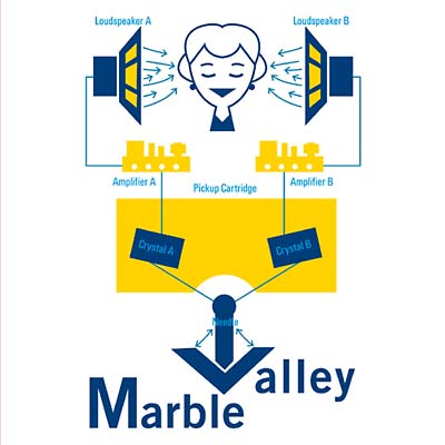 MARBLE VALLEY Wild Yams