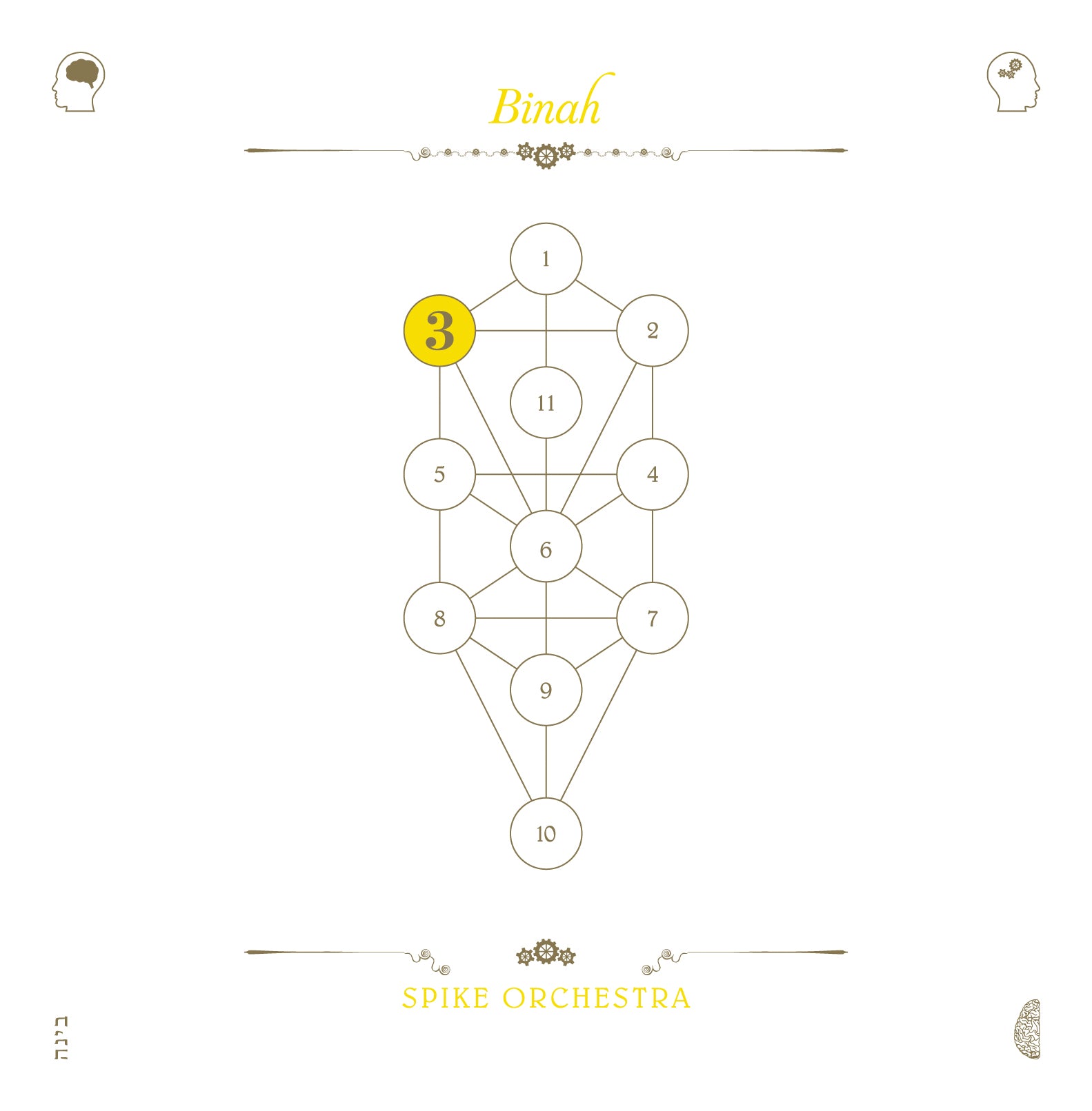 Spike Orchestra The Book Beri'ah Vol 3 - Binah